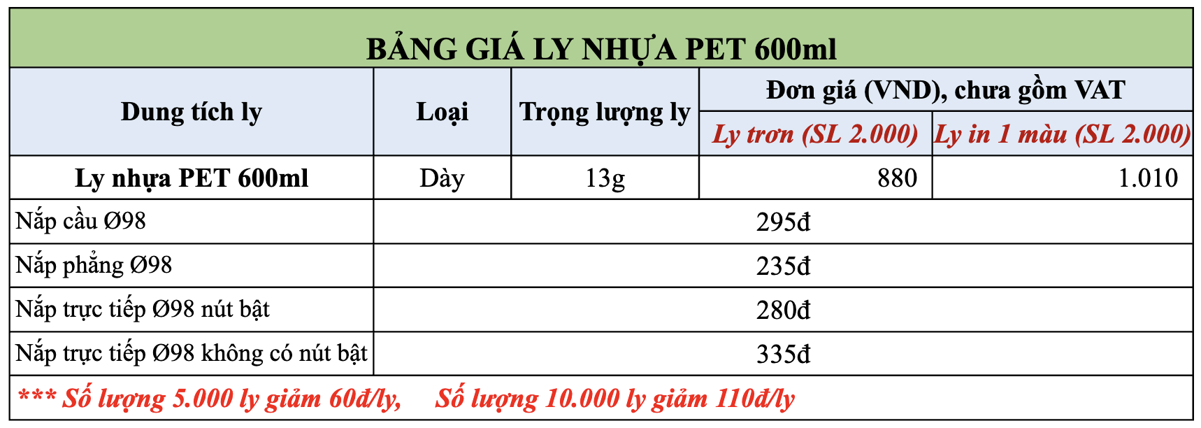 Bảng giá ly nhựa PET 600ml