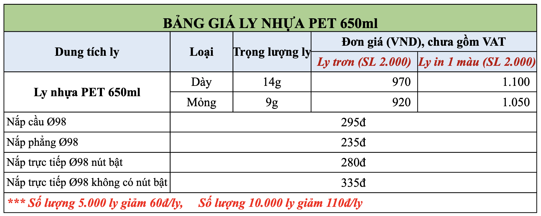 Ly nhựa PET 650ml