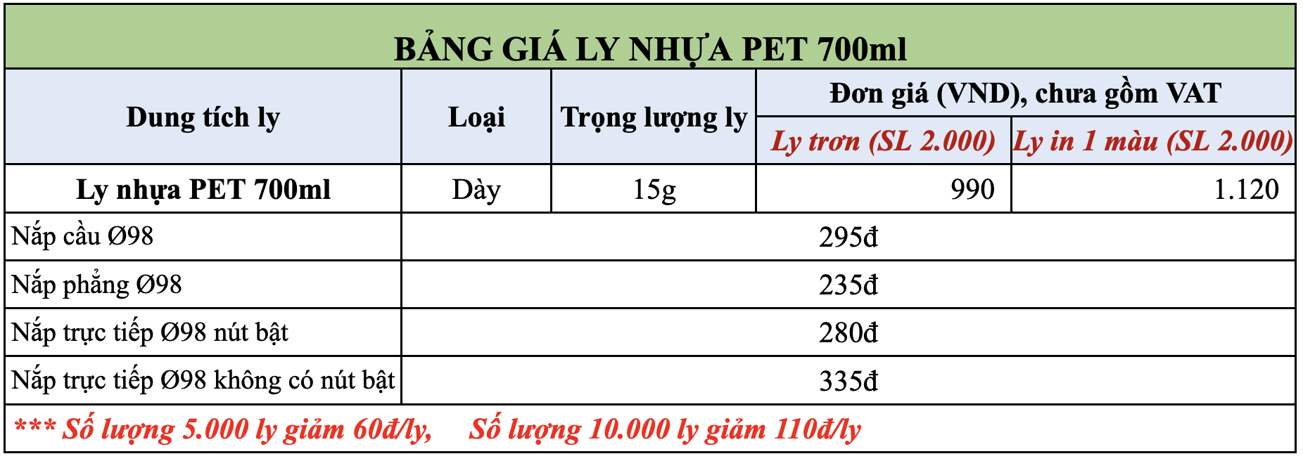 bảng giá ly nhựa PET 700ml