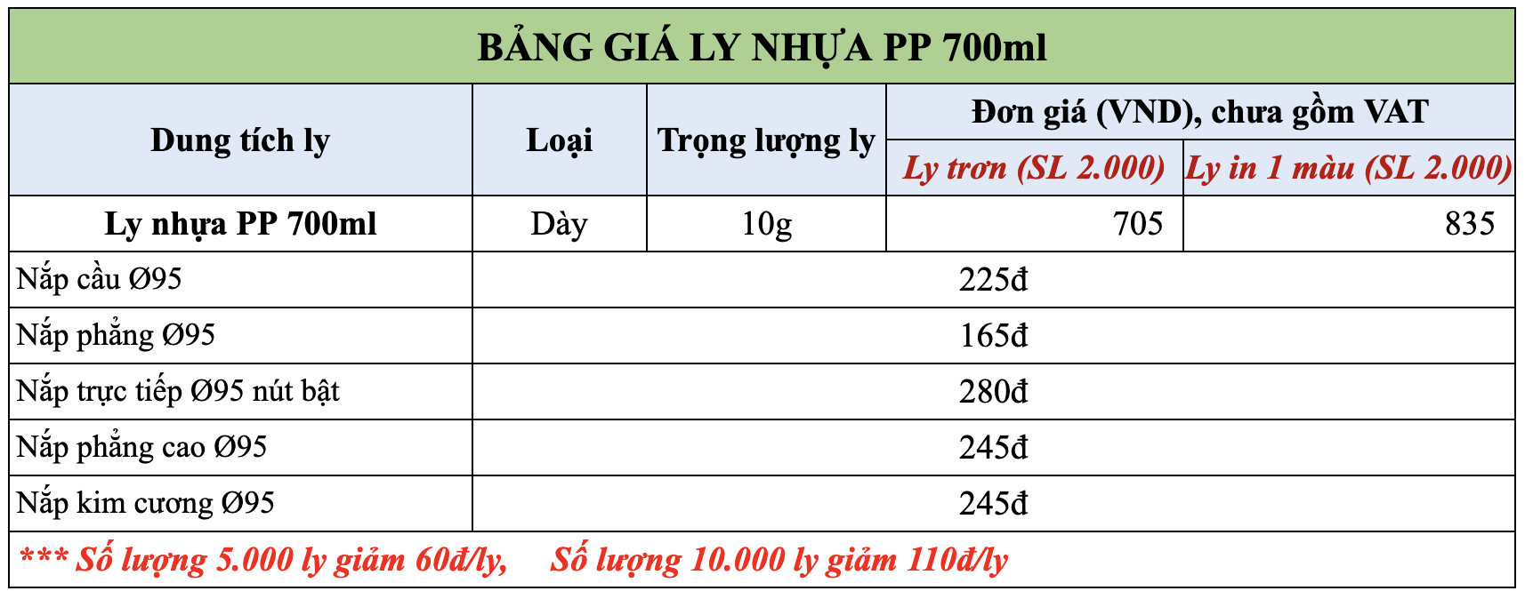 bảng giá ly nhựa PP 700ml