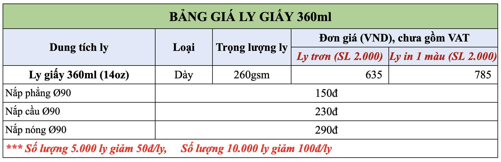 bảng giá ly giấy 360ml