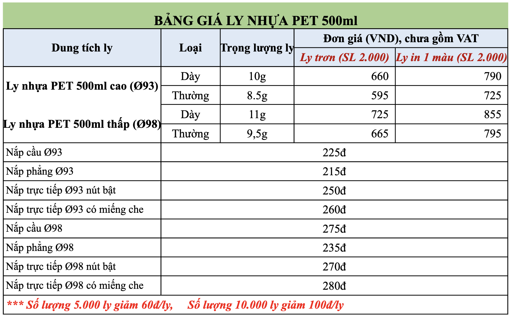 ly nhựa pet 500ml