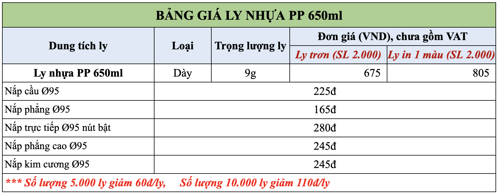 bảng giá ly nhựa PP 650ml