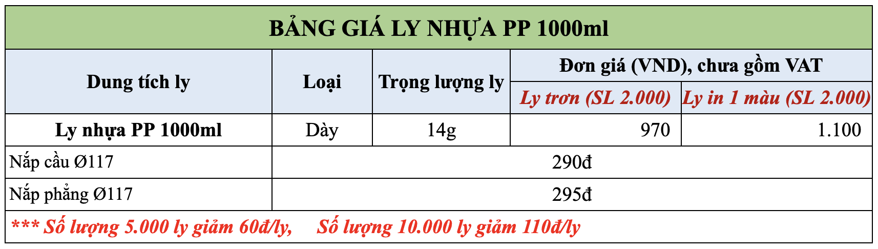 bảng giá ly nhựa pp 1000ml