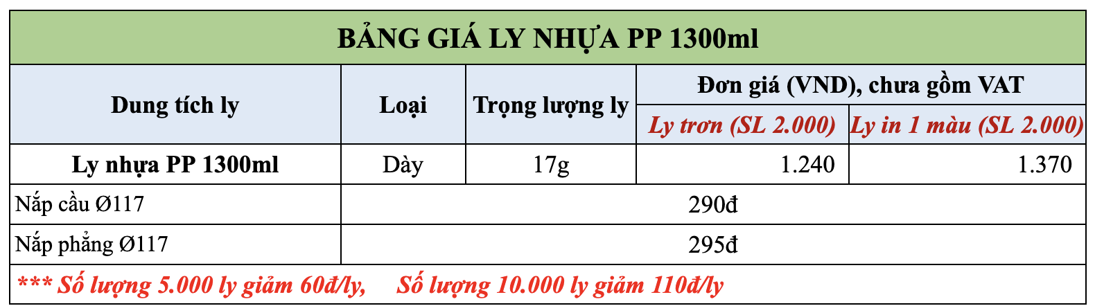 bảng giá ly nhựa PP 1300ml