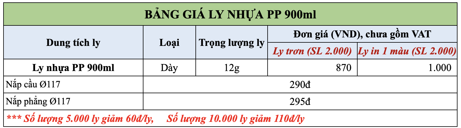 bảng giá ly nhựa PP 900ml