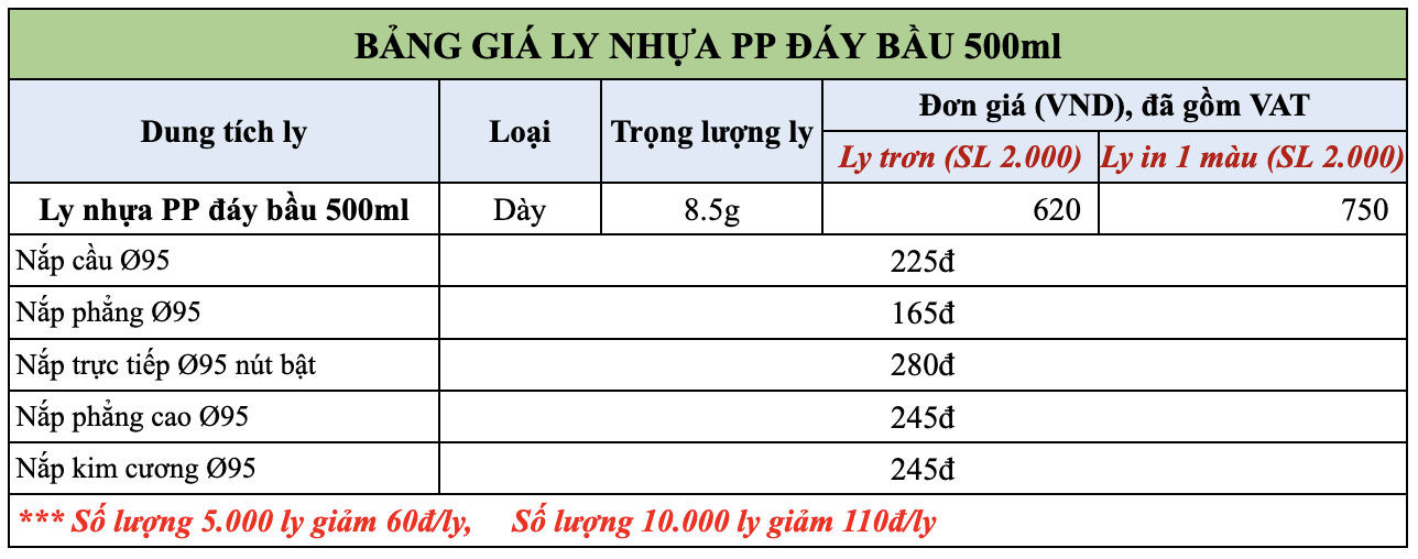 bảng giá ly nhựa pp đáy bầu 500ml (có vat)
