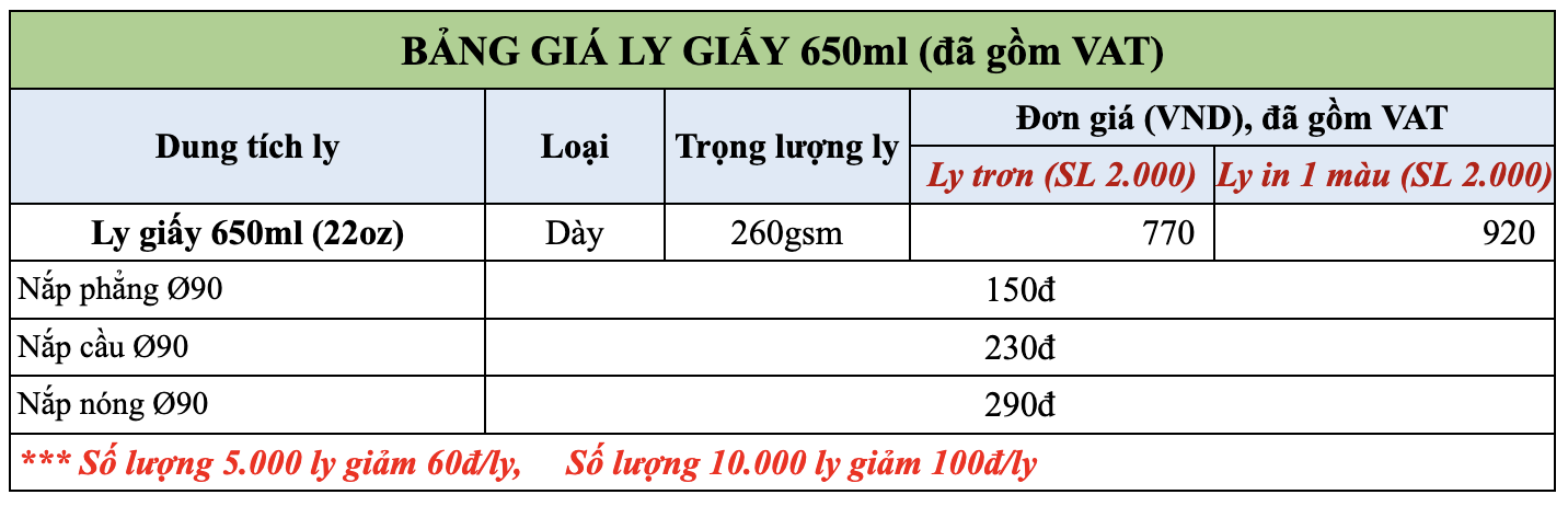 bảng giá ly giấy 650ml (có vat)
