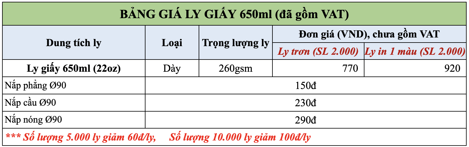 bảng giá ly giấy 650ml (có vat)