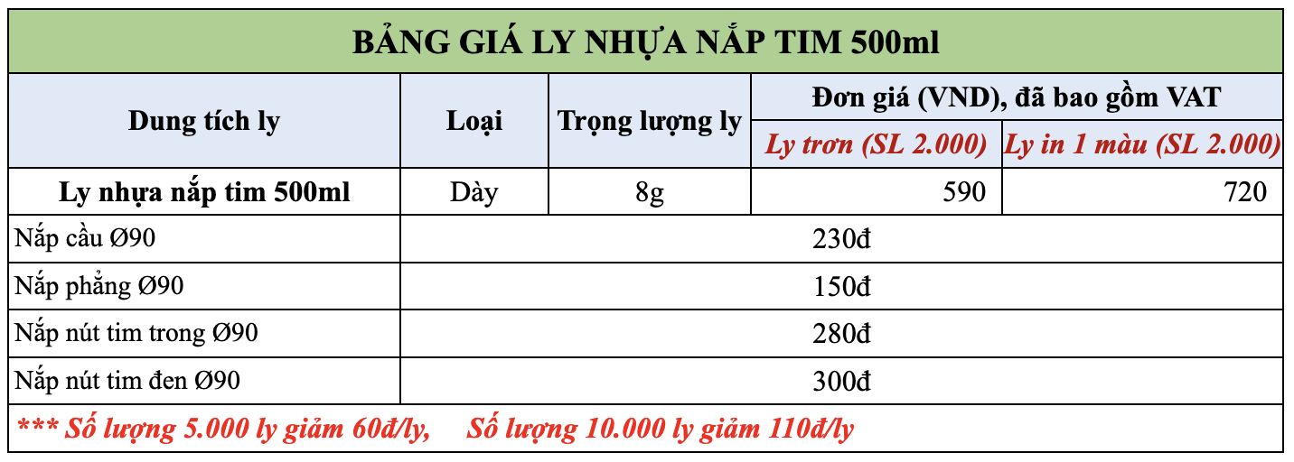 bảng giá ly nhựa nắp tim 500ml có vat