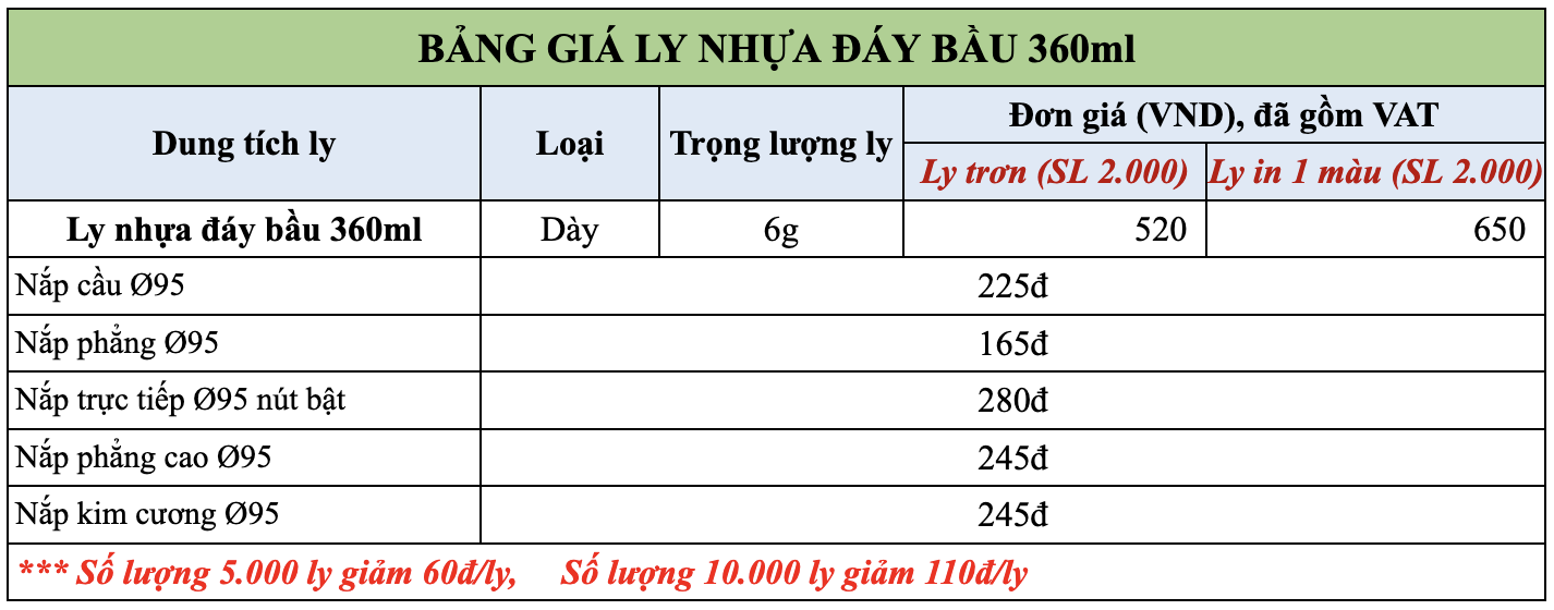 bảng giá ly nhựa đáy bầu 360ml