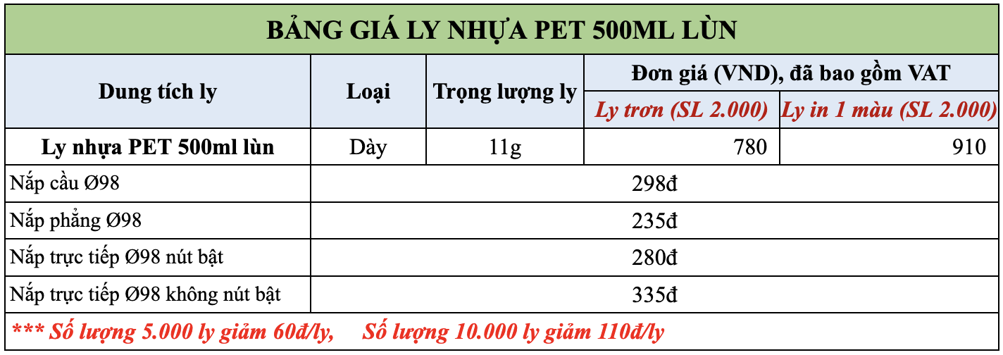 bảng giá ly PET 500ml lùn có vat