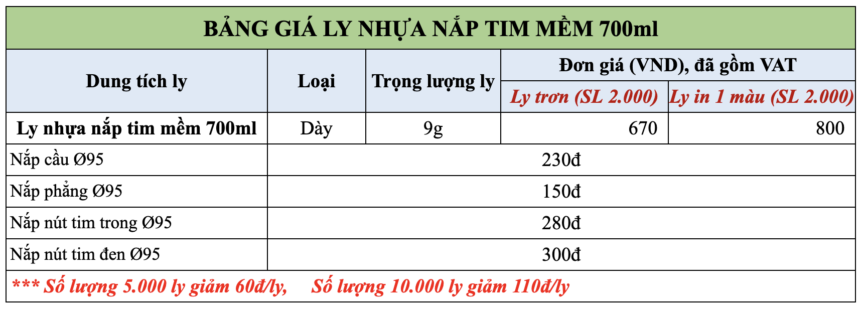 bảng giá ly nhựa nắp tim 700ml có vat