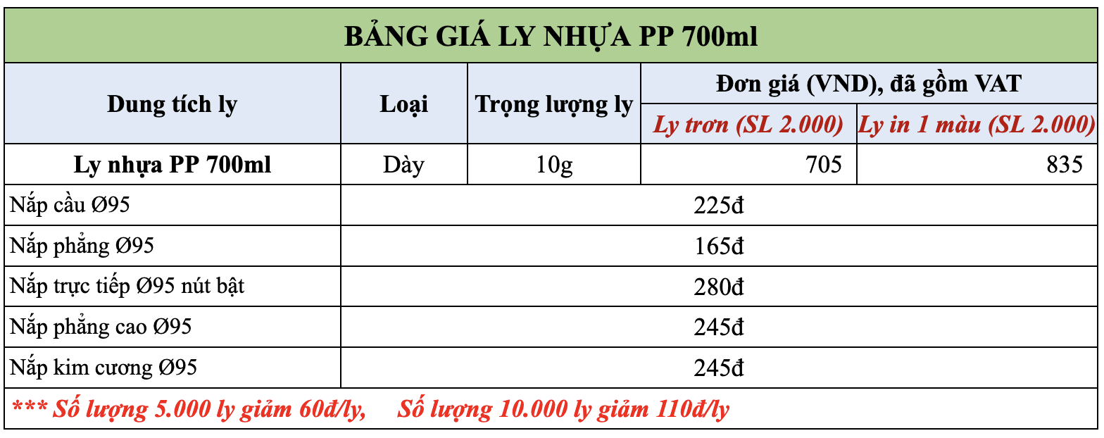 bảng giá ly nhựa PP 700ml (có vat)
